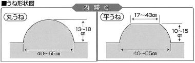 車軸管理機用畝立器